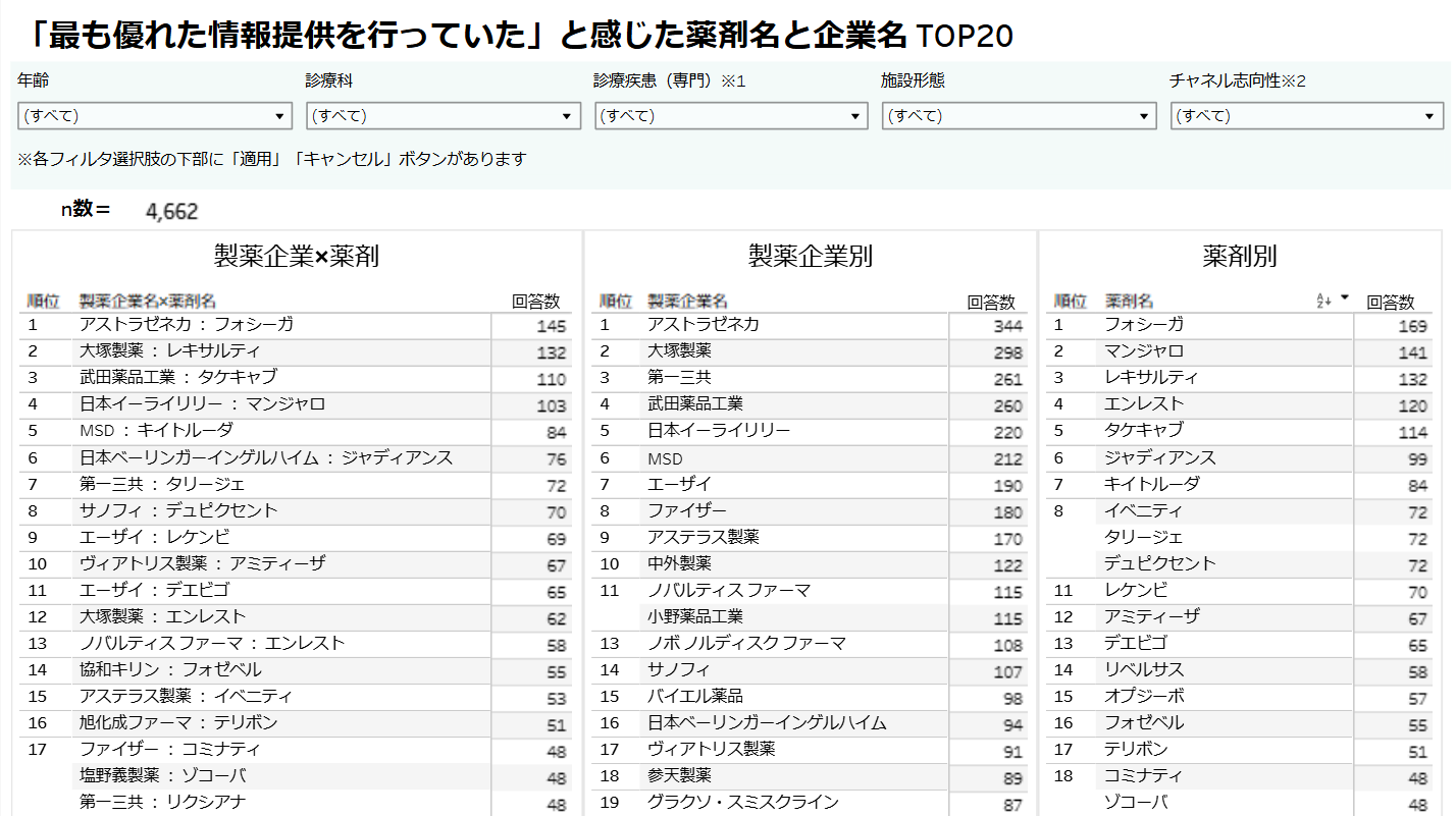 tableauサンプル画像：記事登録